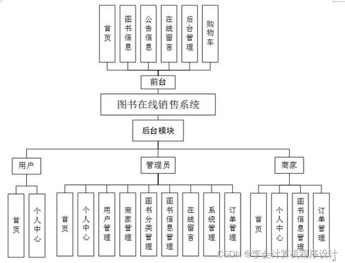 基于Django的在線圖書銷售系統設計與實現