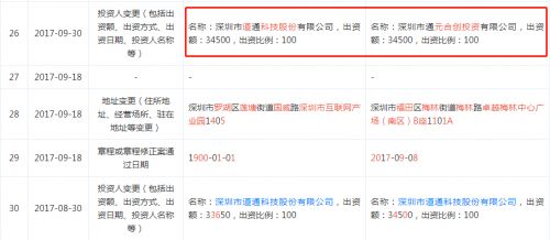 道通科技帶“病”過會 毛利率持續下滑與專利侵權糾紛頻發
